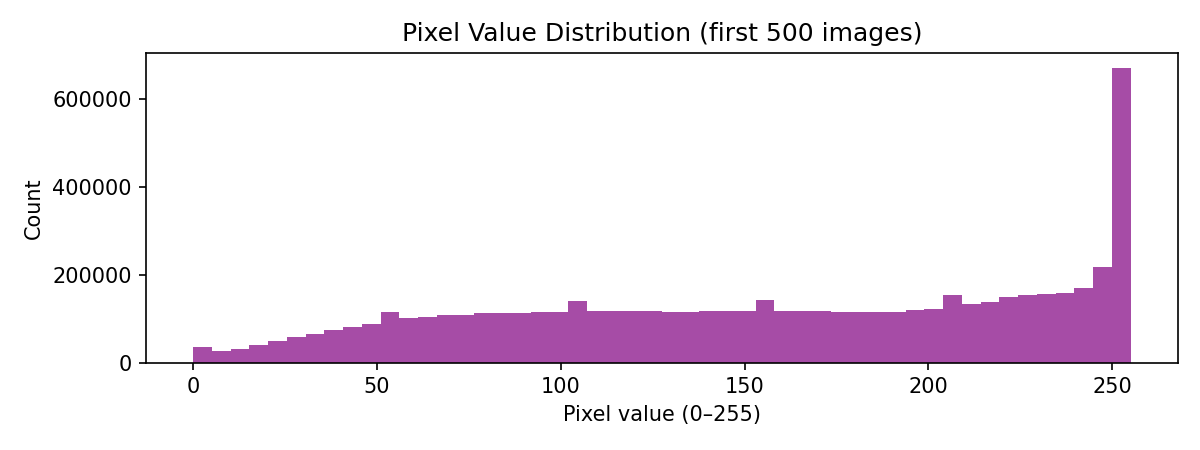 Anime Face GAN — DCGAN on 63,000 Training Images screenshot 6
