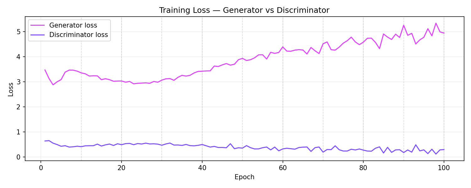 Anime Face GAN — DCGAN on 63,000 Training Images screenshot 8