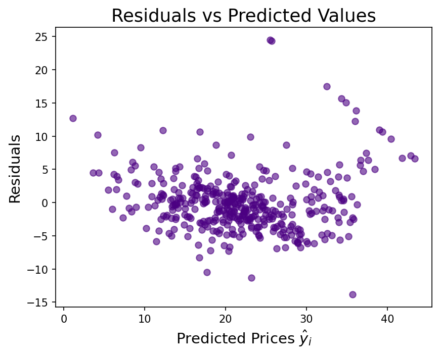 Boston House Price Predictor screenshot 4