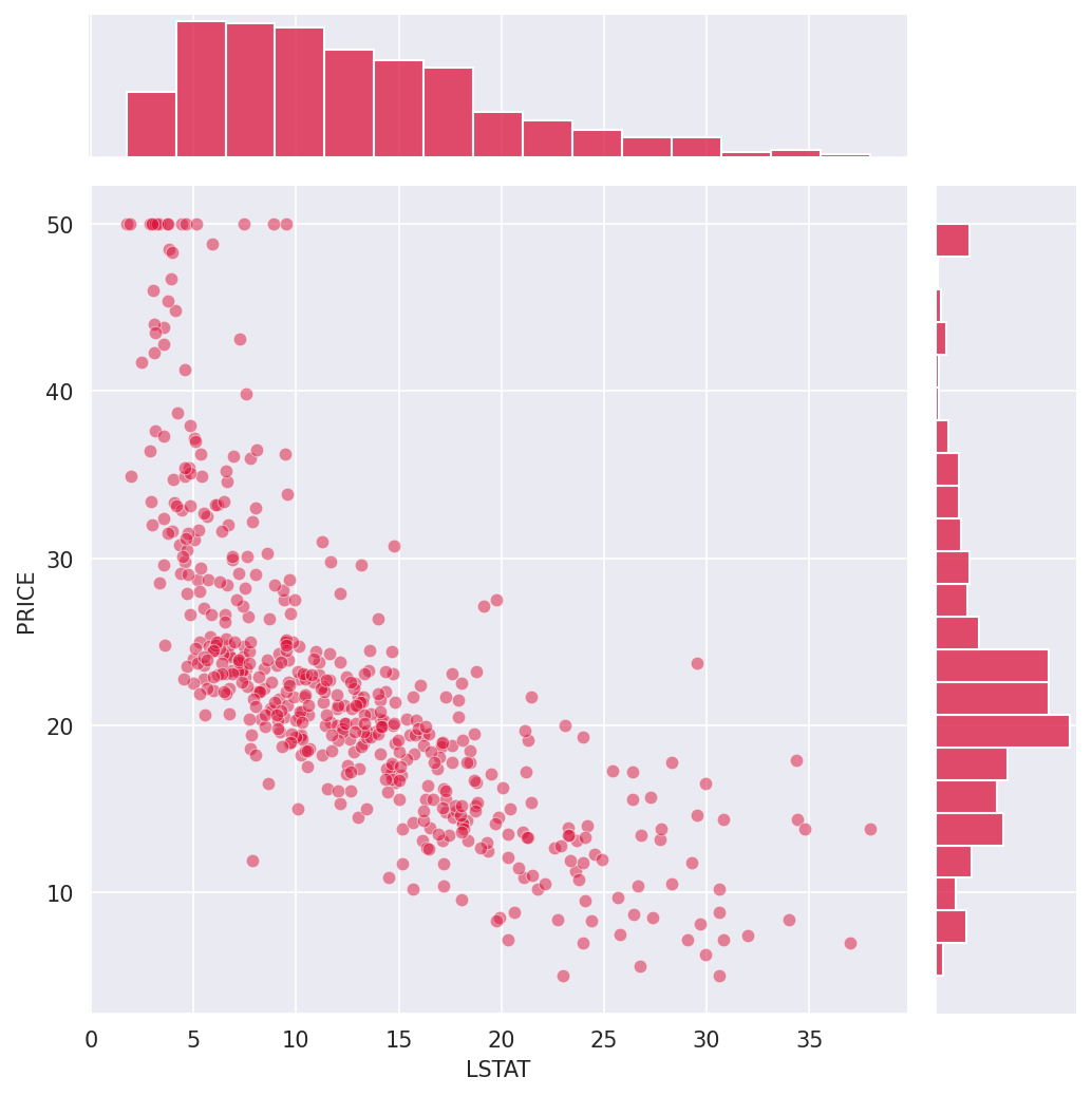 Boston House Price Predictor screenshot 9
