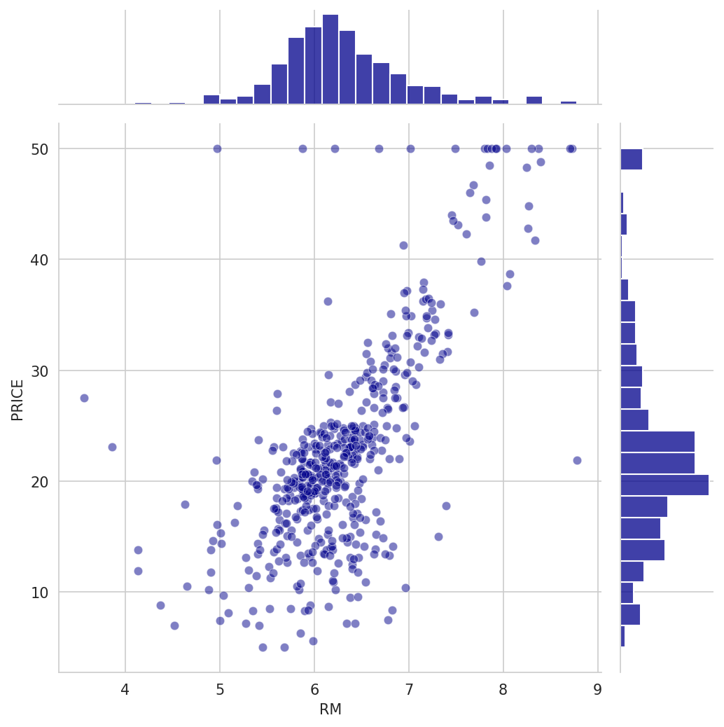 Boston House Price Predictor screenshot 11
