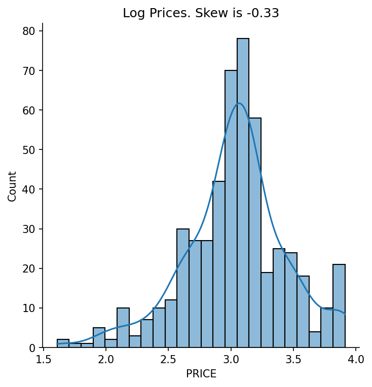 Boston House Price Predictor screenshot 13