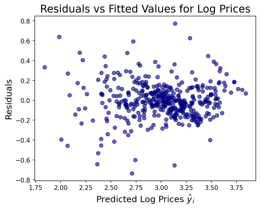 Boston House Price Predictor screenshot 15