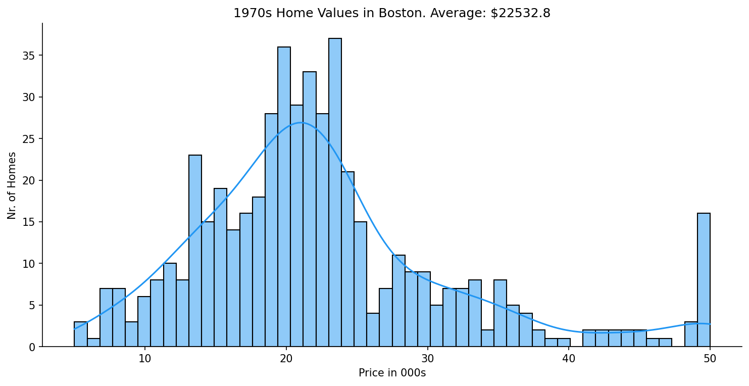 Boston House Price Predictor screenshot 18