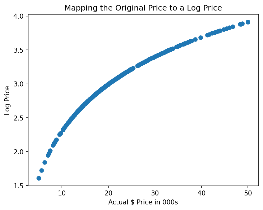 Boston House Price Predictor screenshot 19