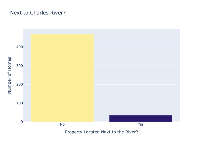 Boston House Price Predictor screenshot 22