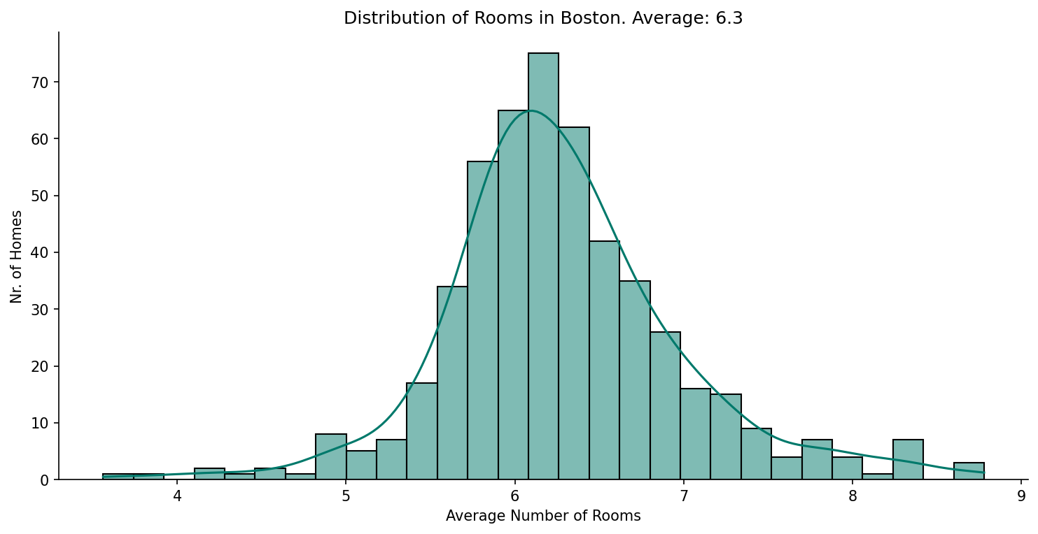 Boston House Price Predictor screenshot 23