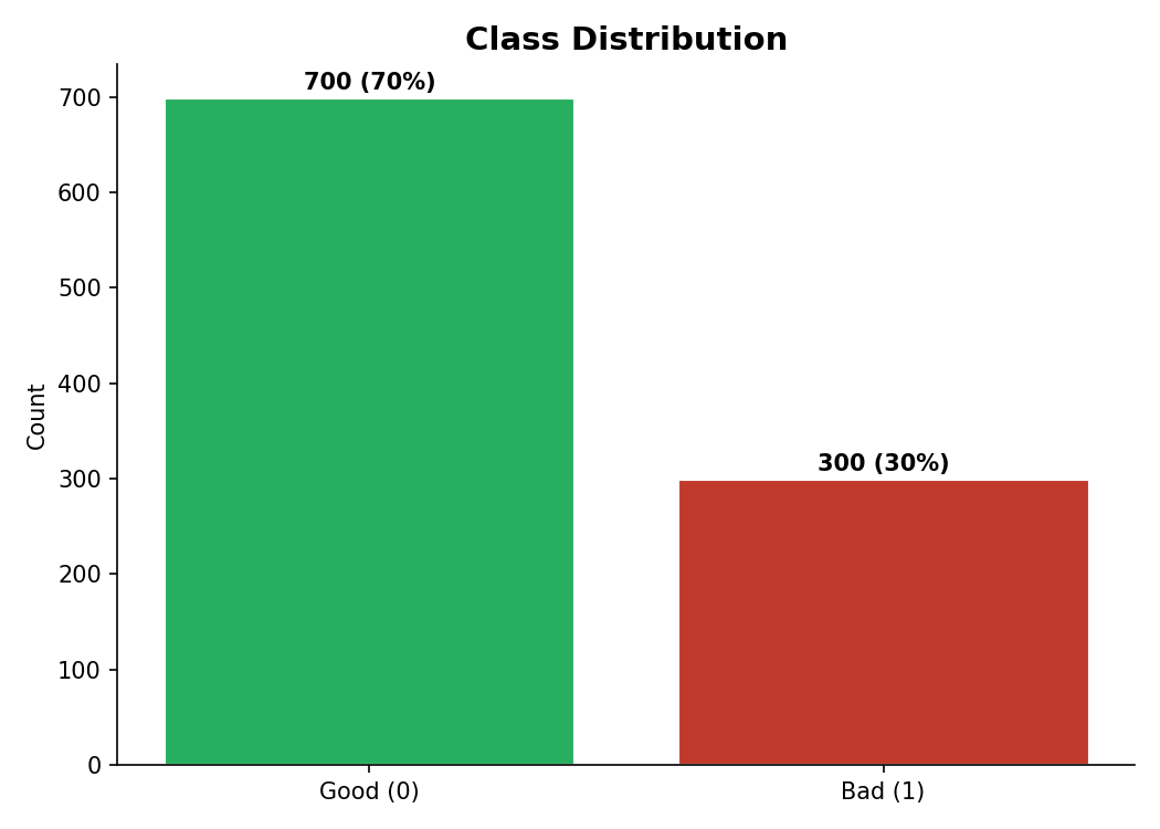 Credit Risk Scoring API screenshot 5