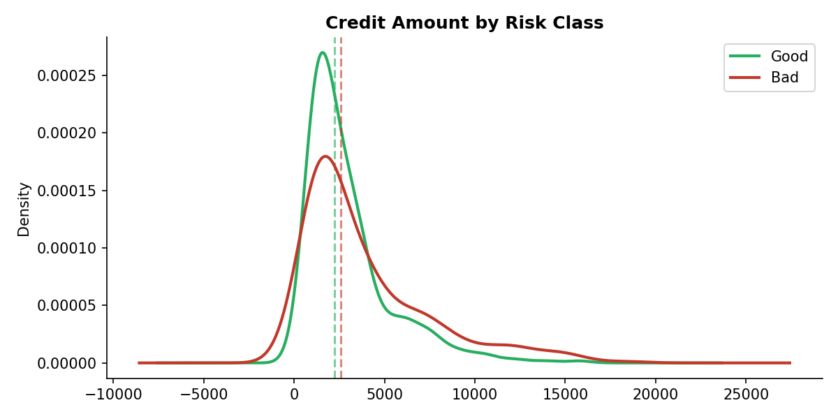 Credit Risk Scoring API screenshot 6
