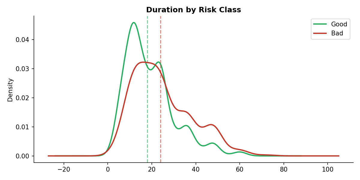 Credit Risk Scoring API screenshot 7