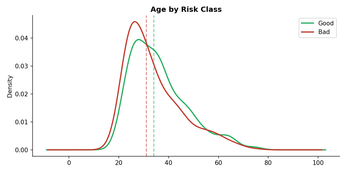Credit Risk Scoring API screenshot 8