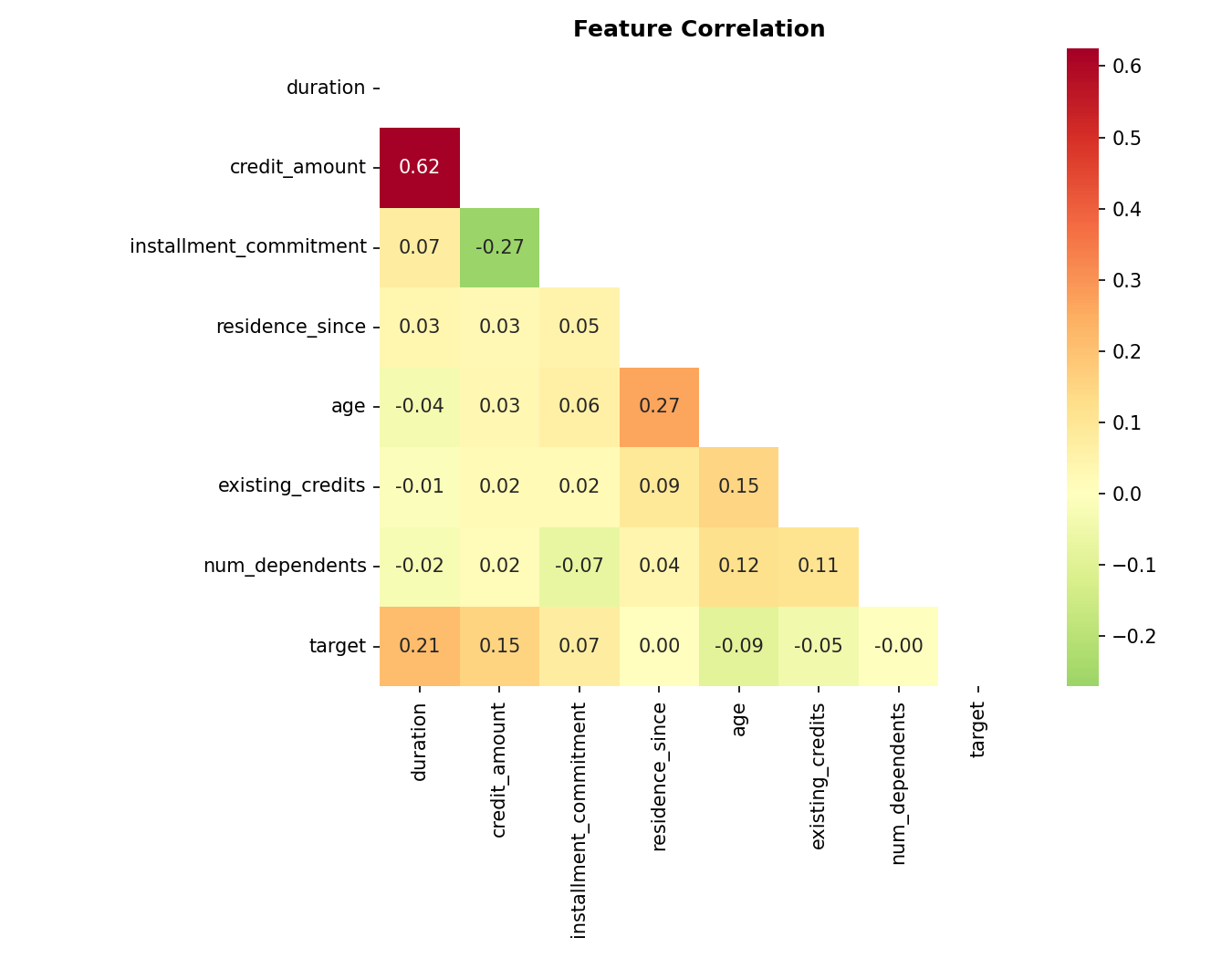 Credit Risk Scoring API screenshot 9
