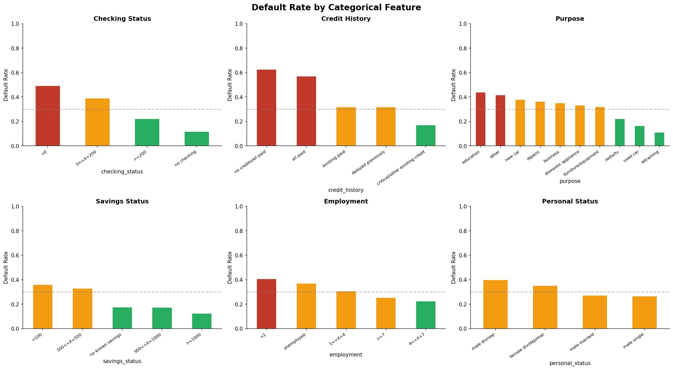 Credit Risk Scoring API screenshot 10