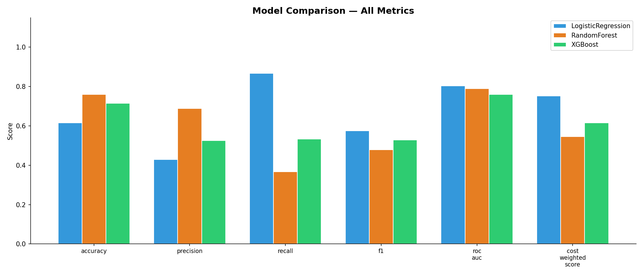 Credit Risk Scoring API screenshot 14