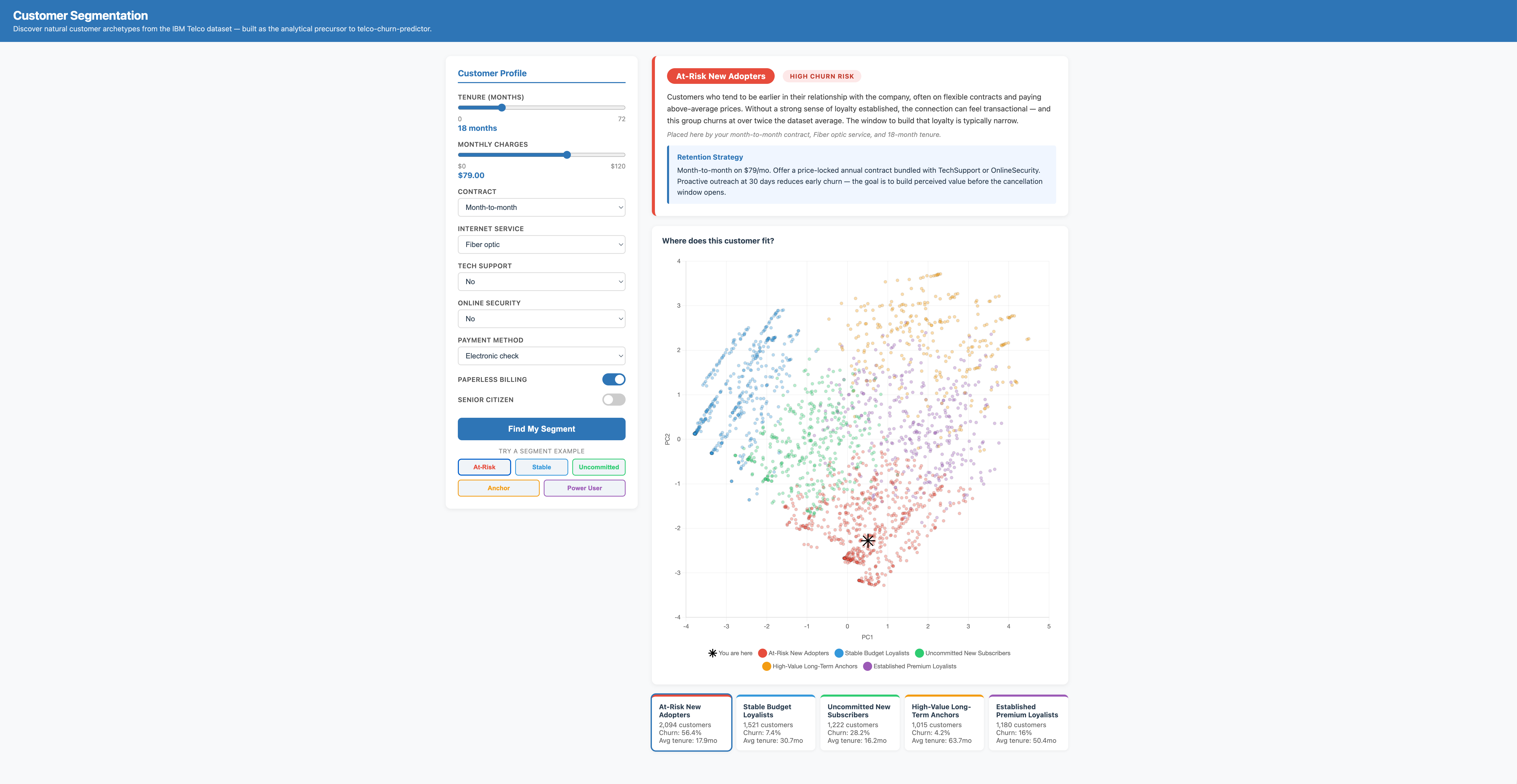 Customer Segmentation — Telco Archetypes screenshot 2