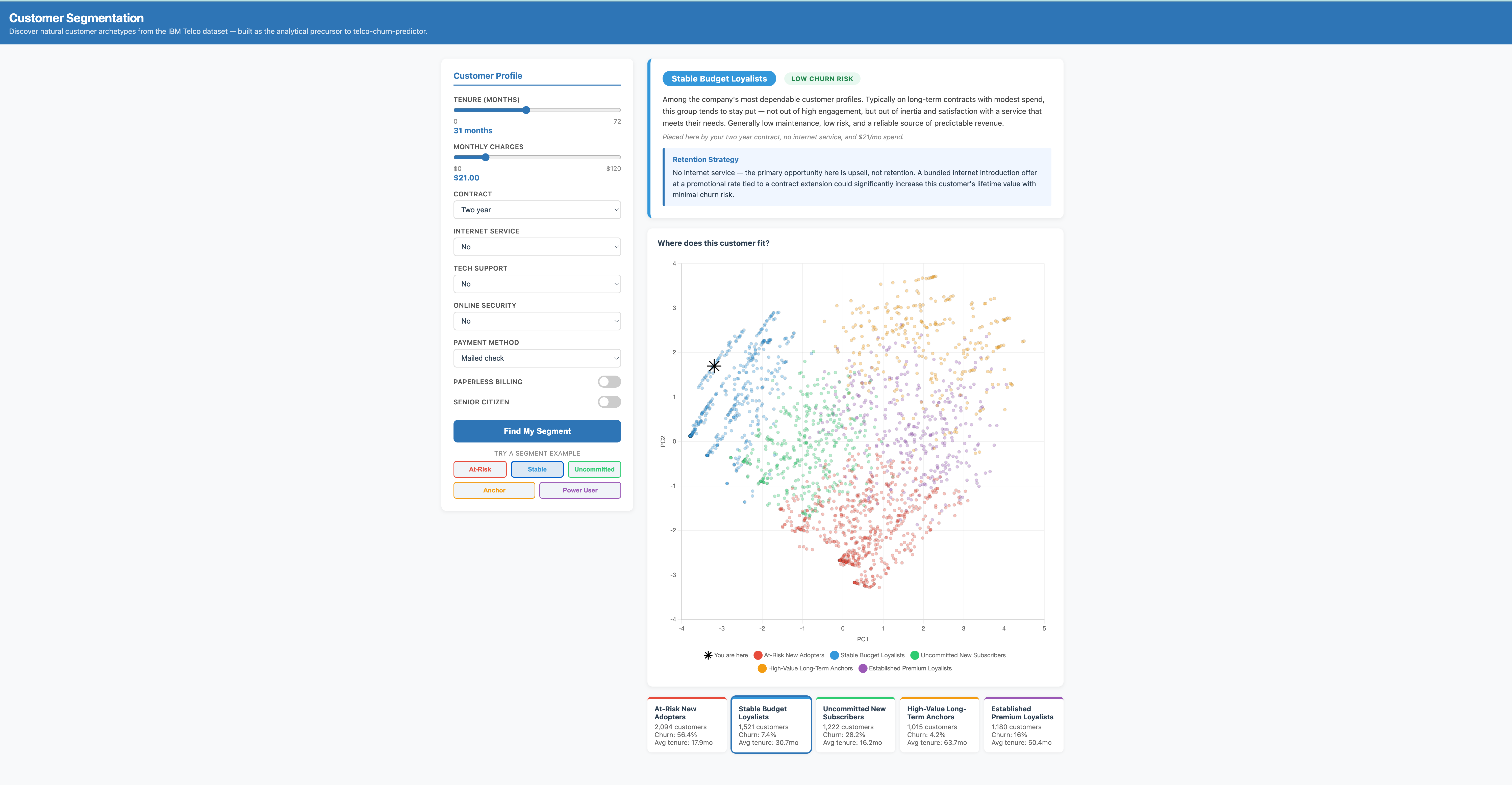 Customer Segmentation — Telco Archetypes screenshot 3