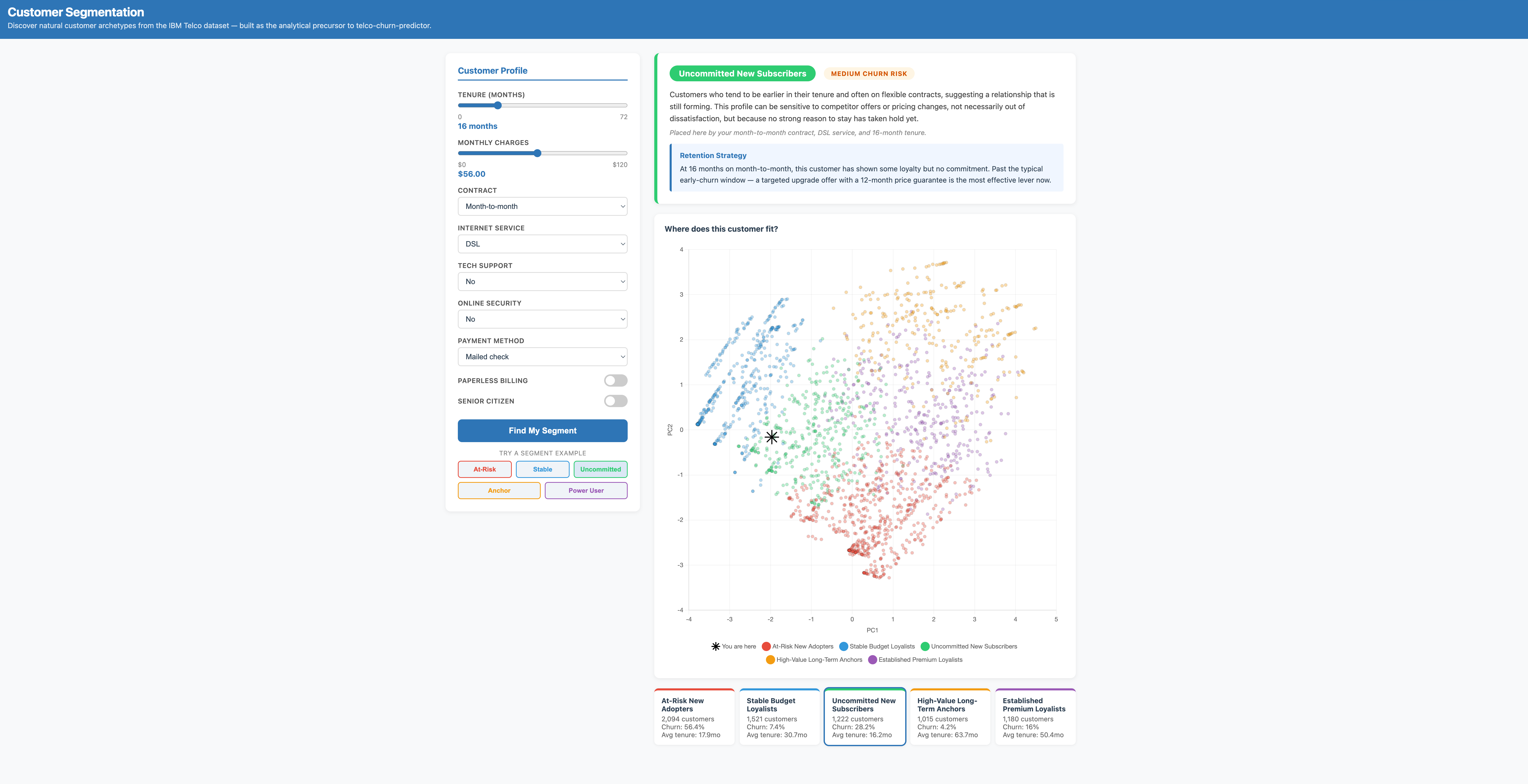 Customer Segmentation — Telco Archetypes screenshot 4