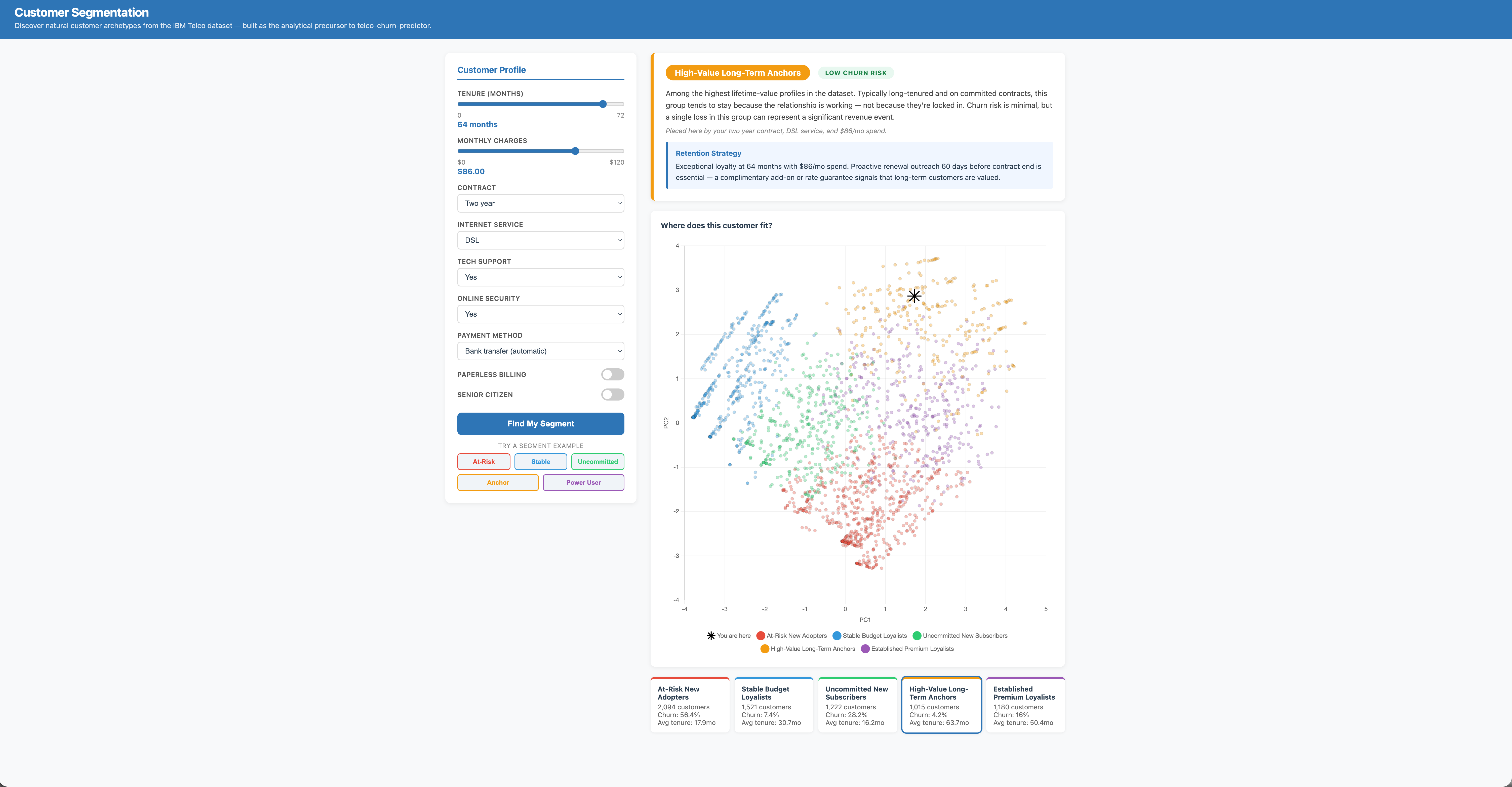 Customer Segmentation — Telco Archetypes screenshot 5