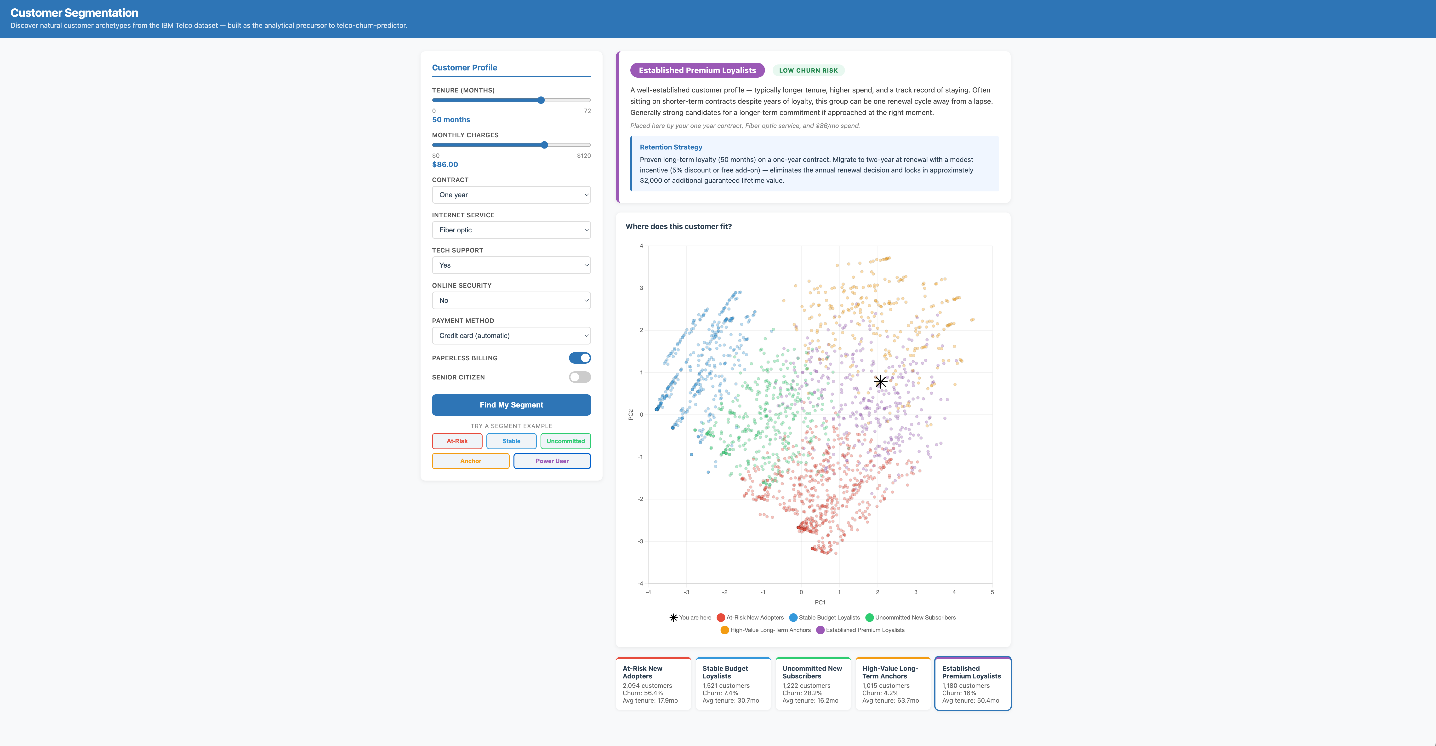 Customer Segmentation — Telco Archetypes screenshot 6