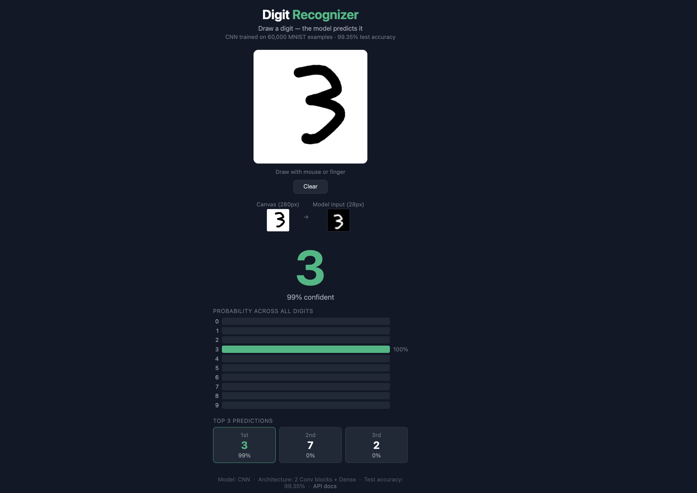 Digit Recognizer — CNN on MNIST screenshot 2