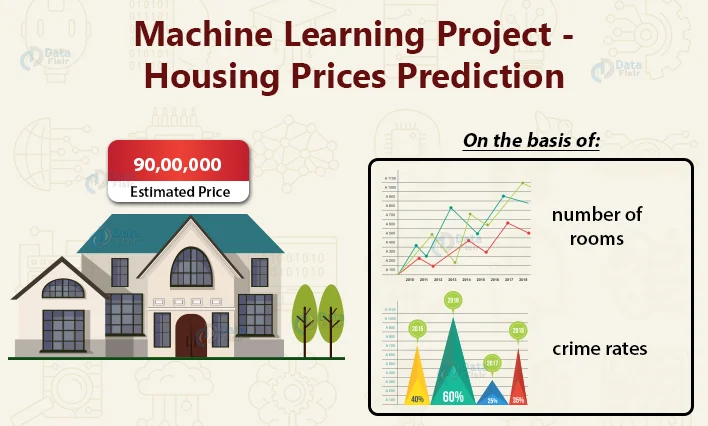 Boston House Price Predictor cover image