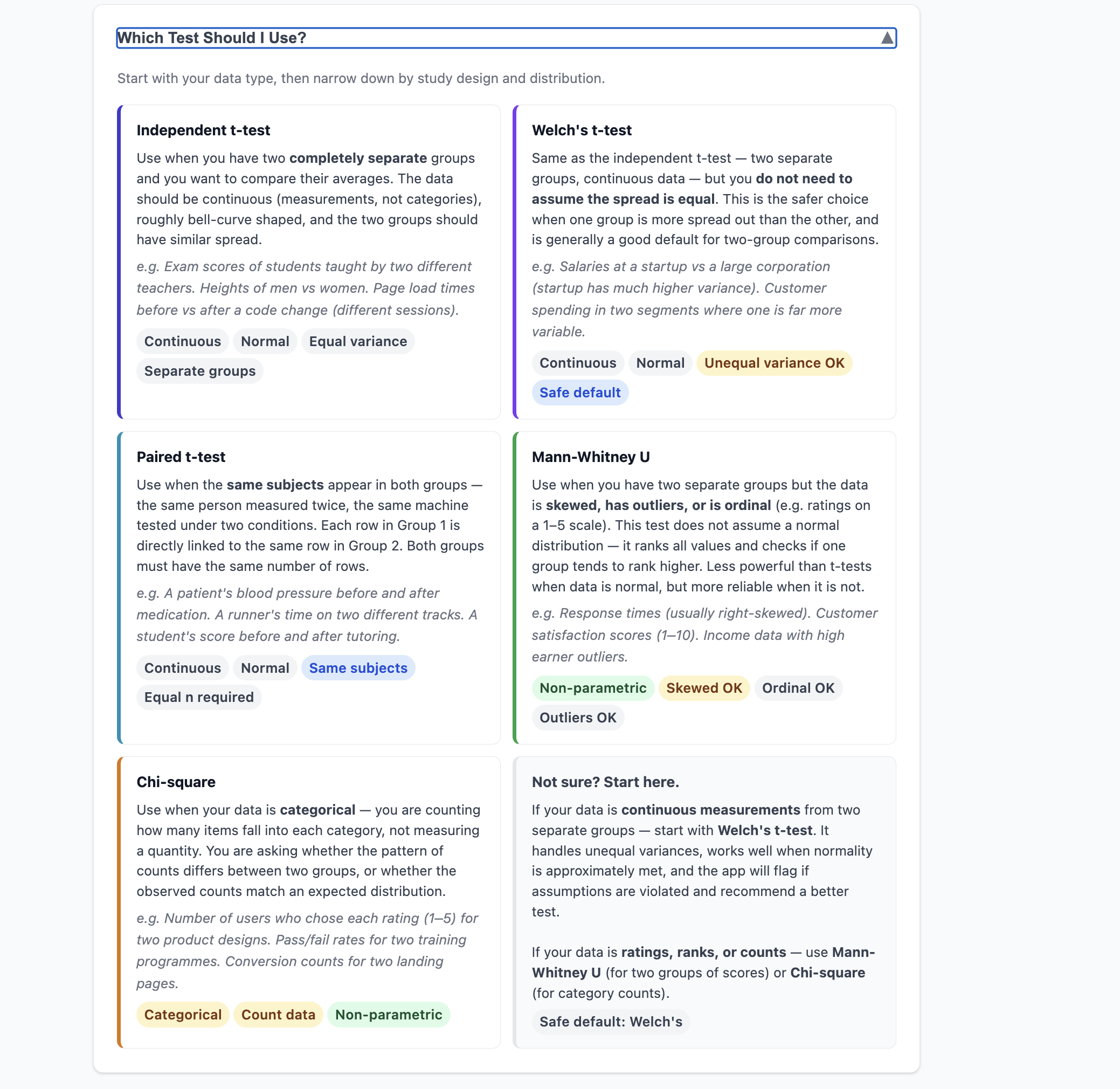 Hypothesis Testing Explorer — scipy and PySpark screenshot 3