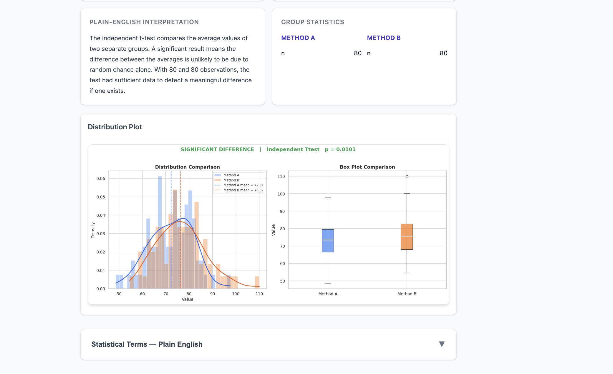 Hypothesis Testing Explorer — scipy and PySpark screenshot 5