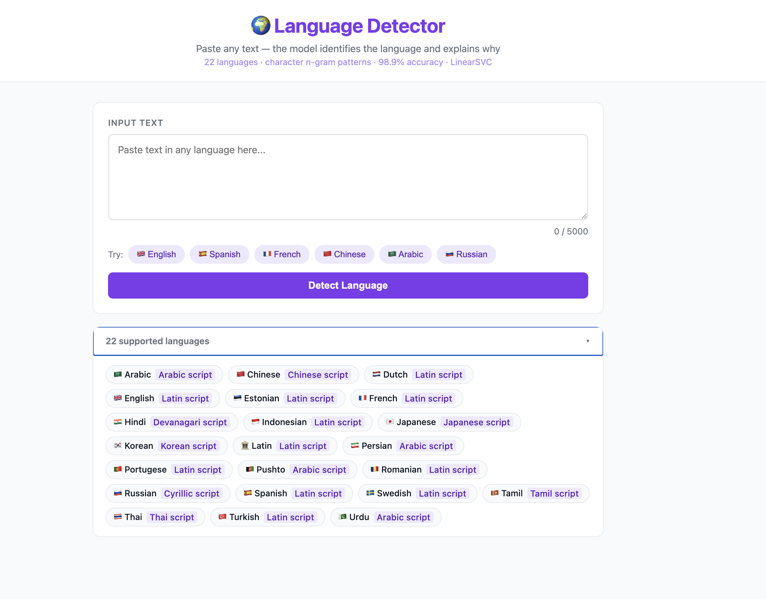 Language Detector — Character N-gram Classification screenshot 1
