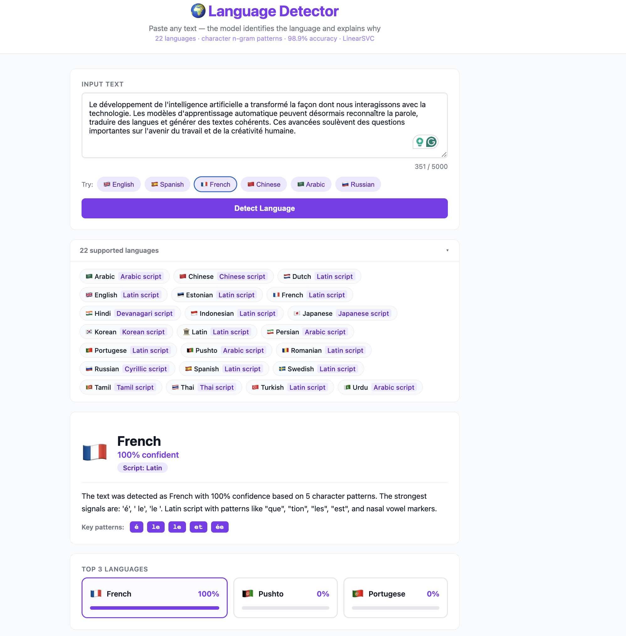 Language Detector — Character N-gram Classification screenshot 2