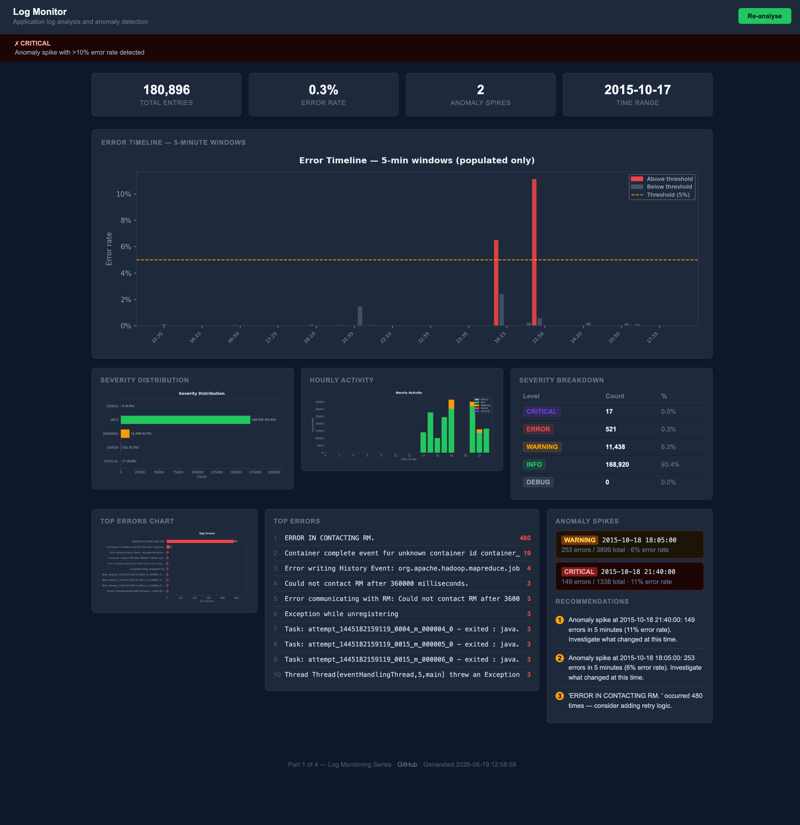 Log Monitor — Health Check & Anomaly Detection screenshot 1