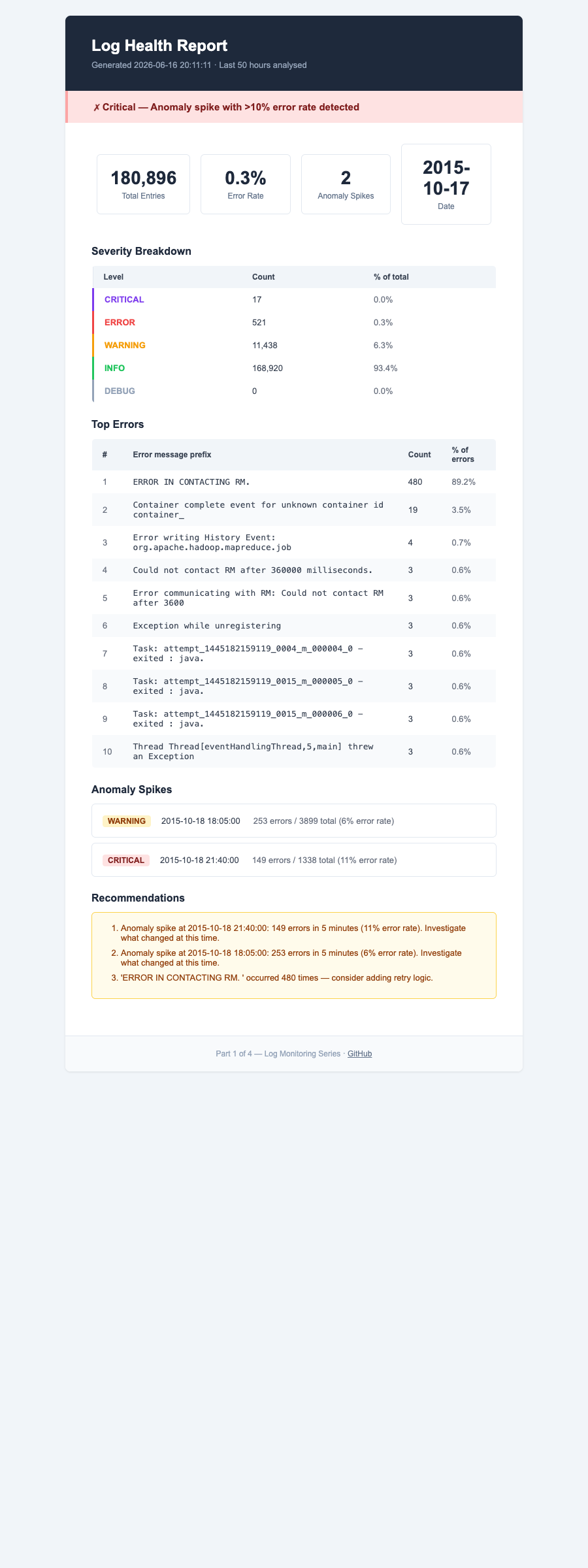 Log Monitor — Health Check & Anomaly Detection screenshot 2