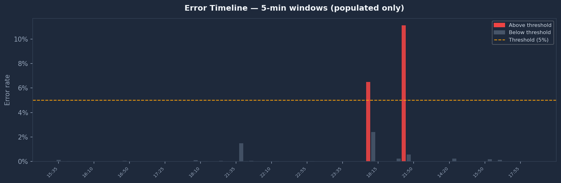 Log Monitor — Health Check & Anomaly Detection screenshot 4