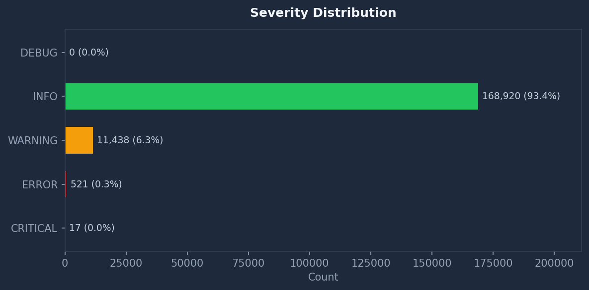 Log Monitor — Health Check & Anomaly Detection screenshot 6