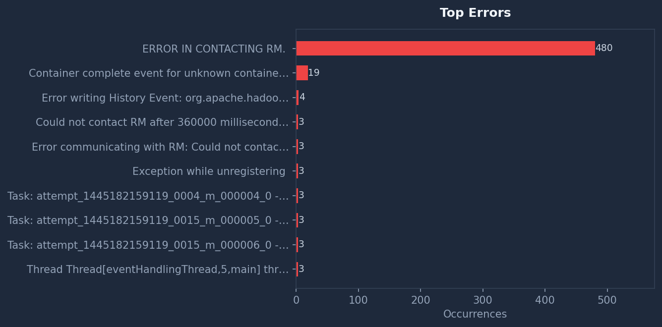 Log Monitor — Health Check & Anomaly Detection screenshot 7