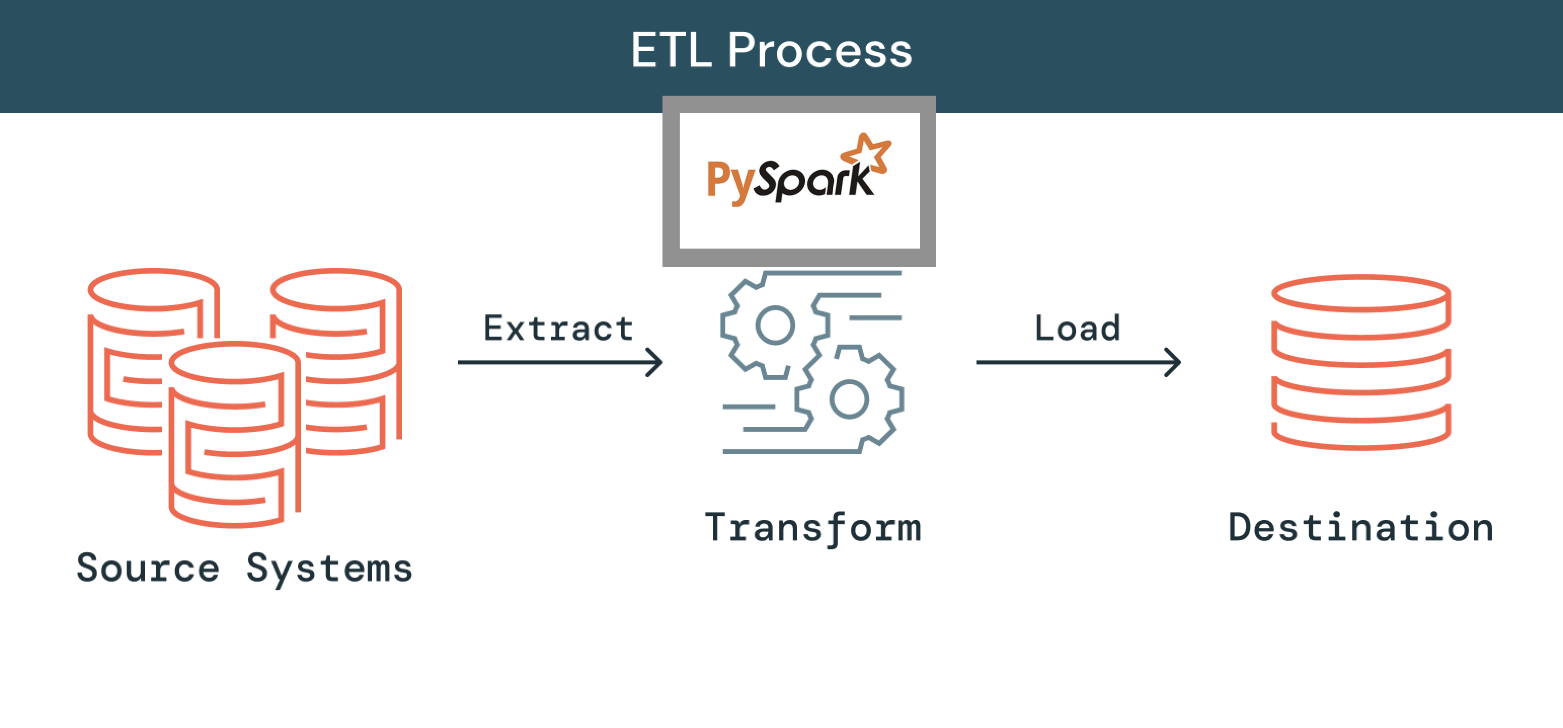 NYC 311 PySpark ETL Pipeline cover image