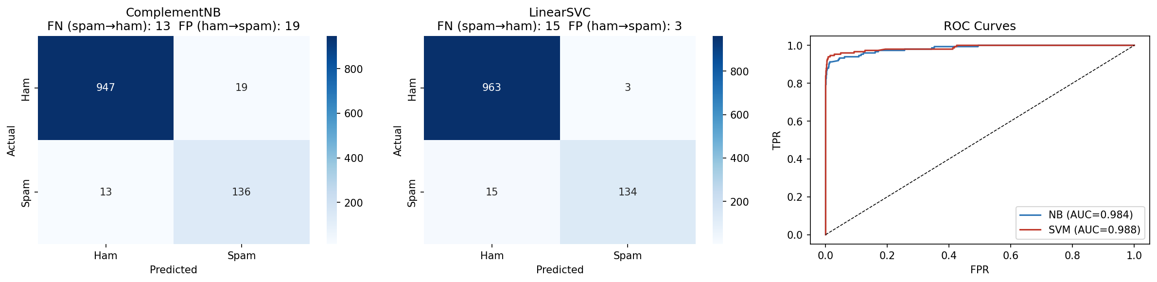 SMS Spam Classifier screenshot 5
