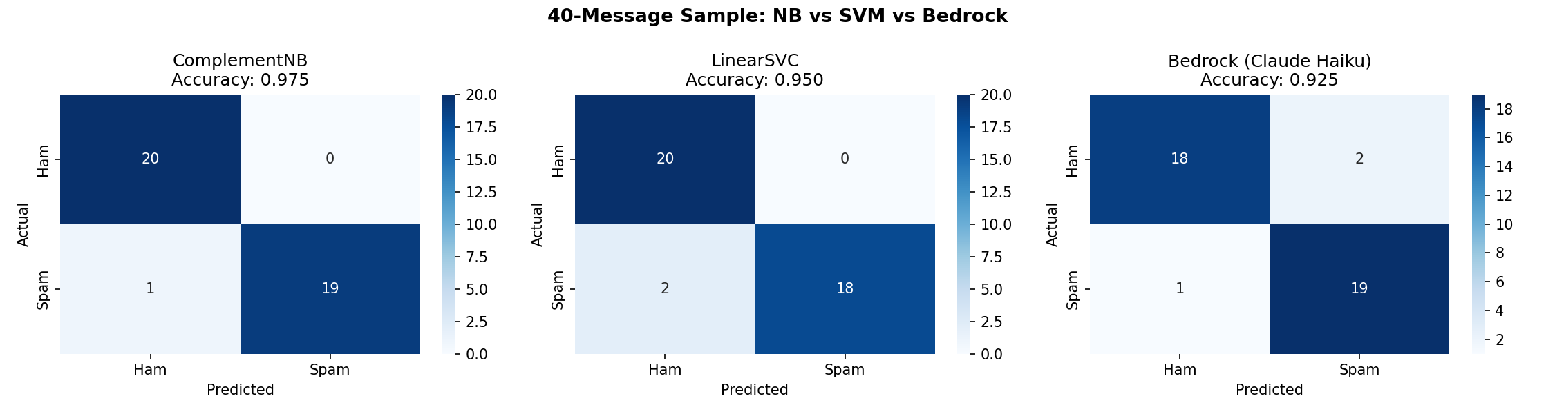 SMS Spam Classifier screenshot 6