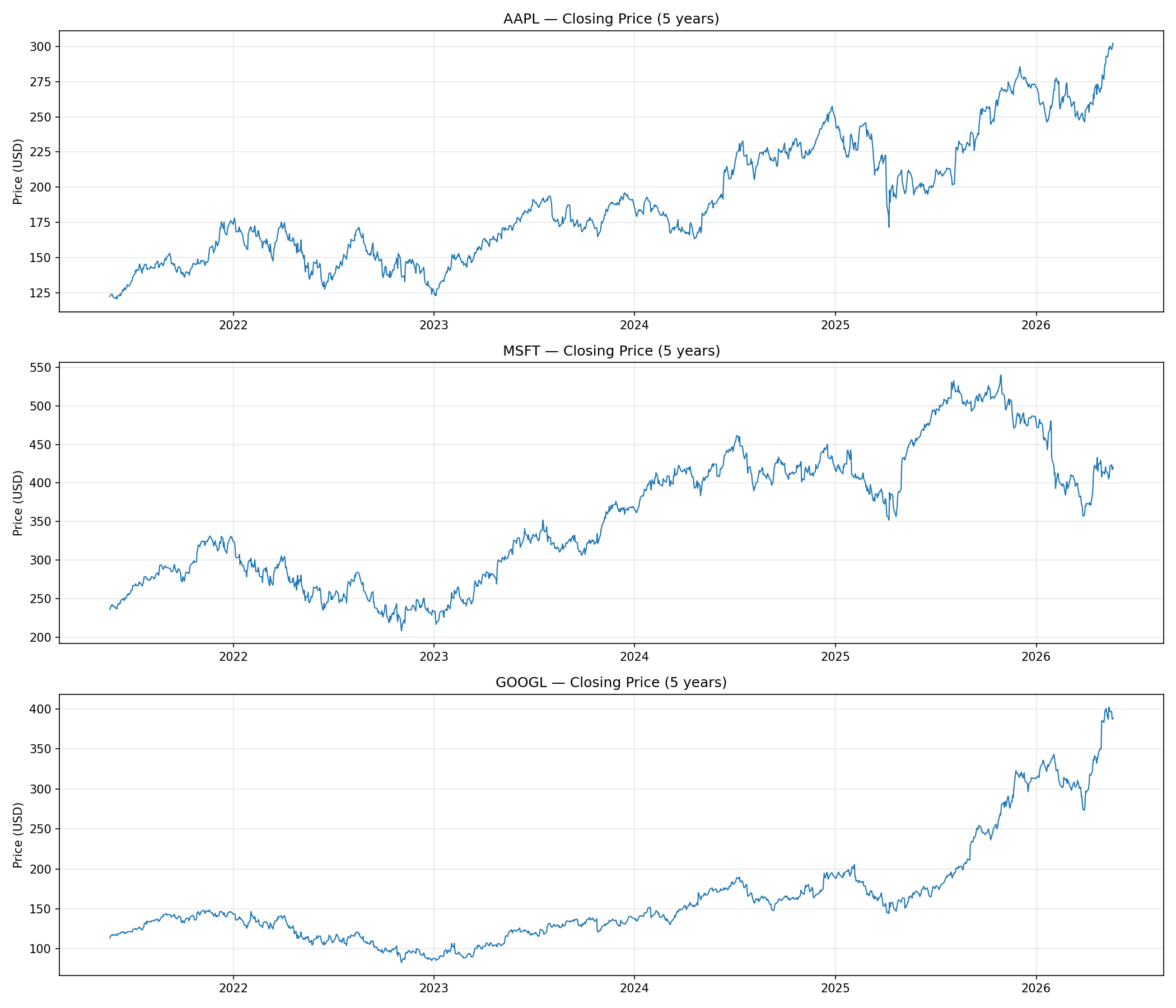 Stock Trend Pattern Recognition — Amazon SageMaker MLOps screenshot 5
