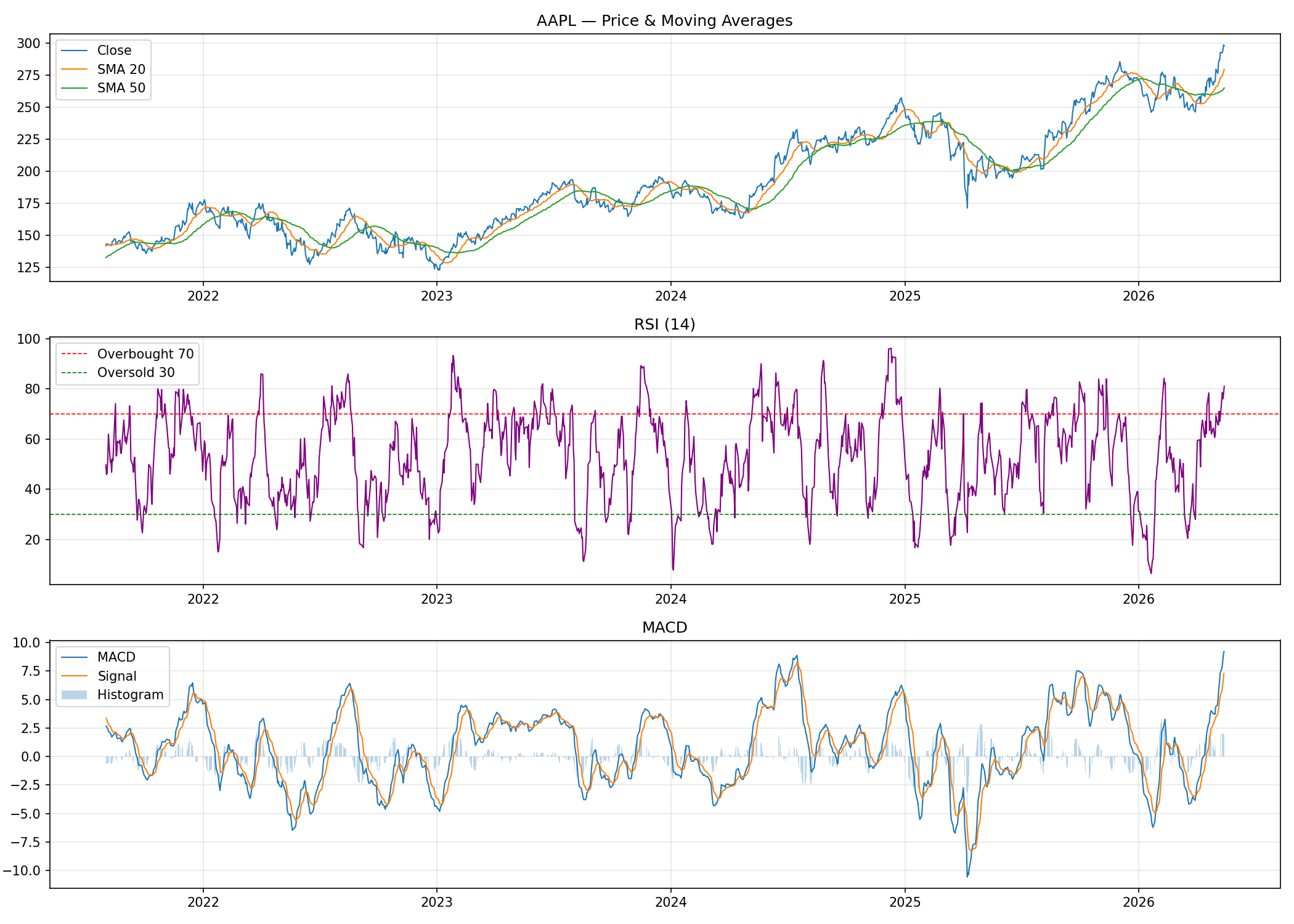 Stock Trend Pattern Recognition — Amazon SageMaker MLOps screenshot 6