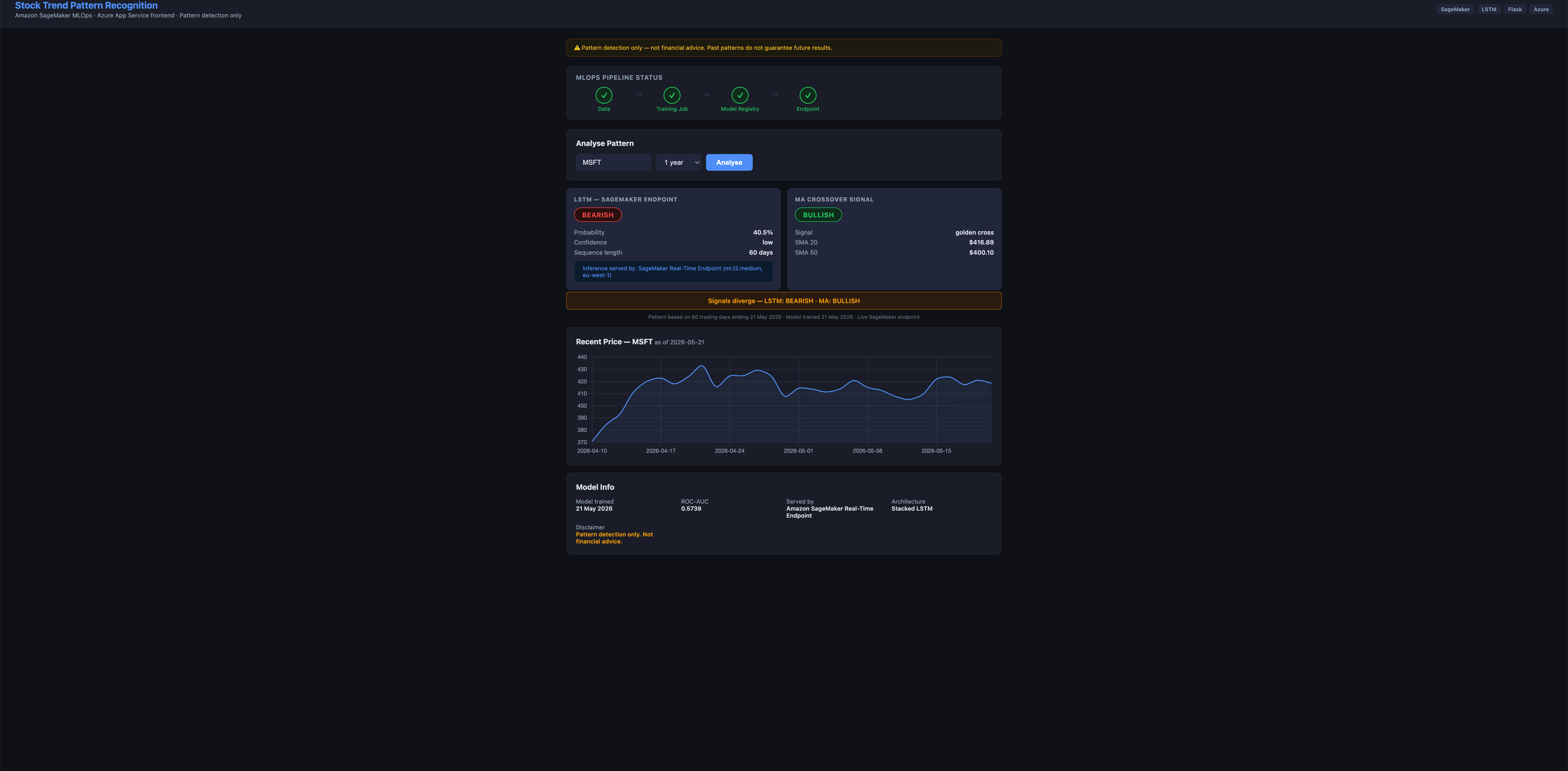 Stock Trend Pattern Recognition — Amazon SageMaker MLOps screenshot 2