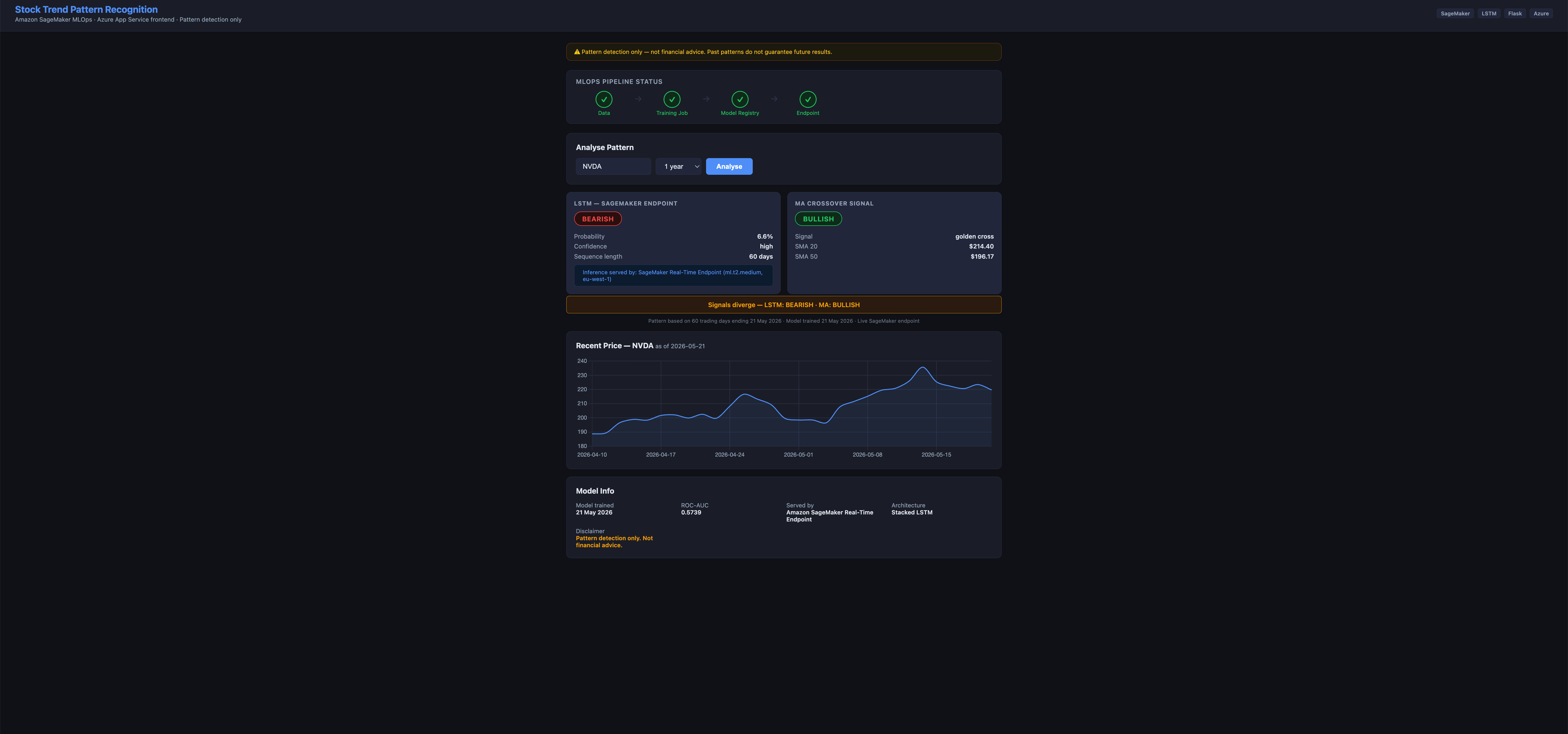 Stock Trend Pattern Recognition — Amazon SageMaker MLOps screenshot 3