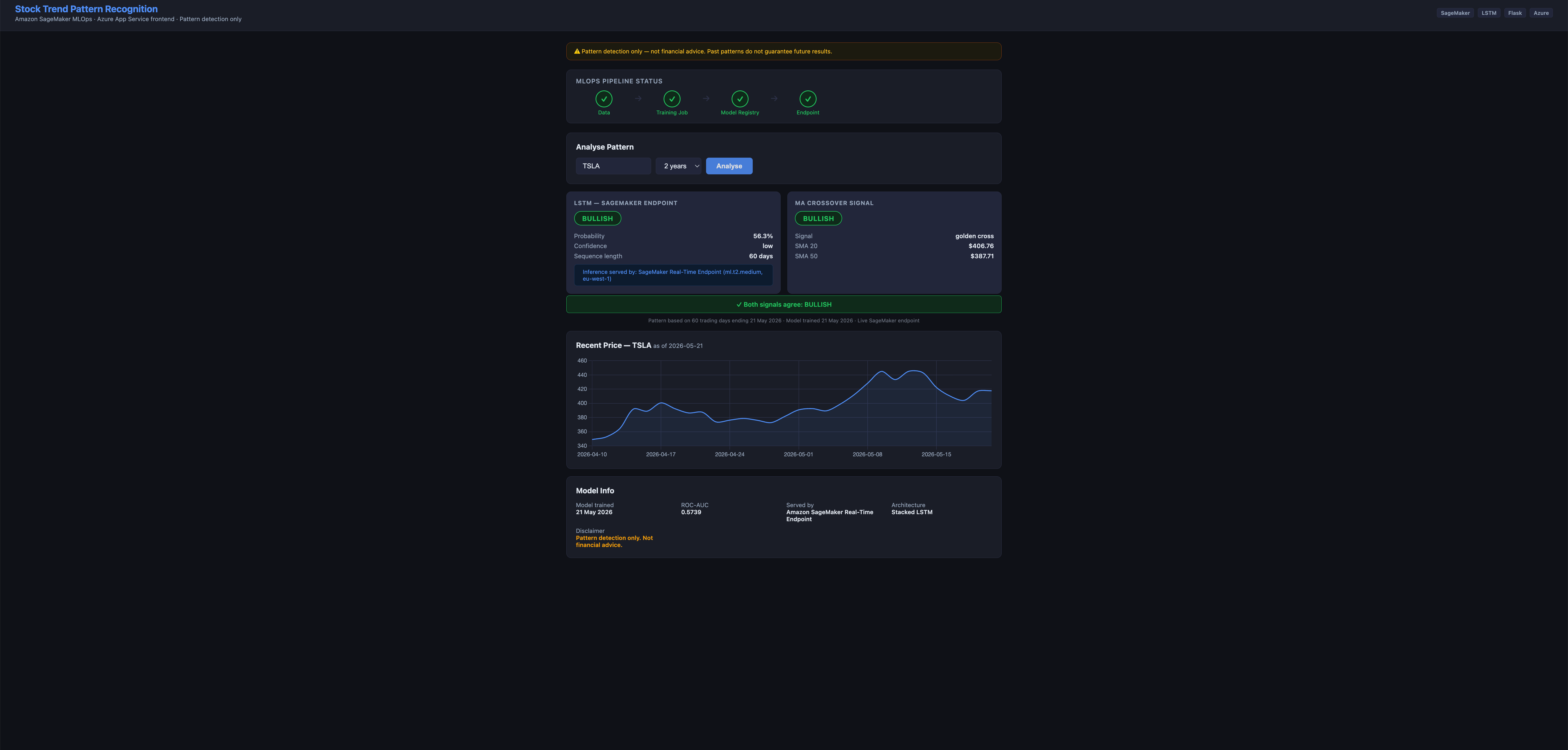 Stock Trend Pattern Recognition — Amazon SageMaker MLOps screenshot 4