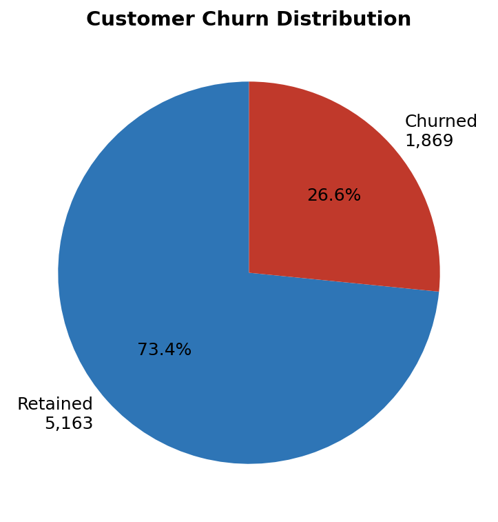 Telco Customer Churn Predictor screenshot 4