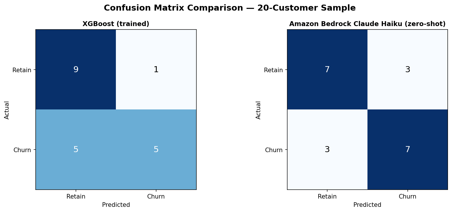 Telco Customer Churn Predictor screenshot 13